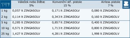 ZINGASOLV ředidlo 1l - Image 3